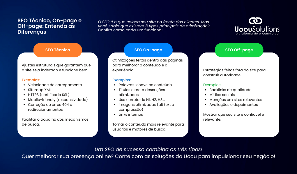 SEO Técnico, On-page e Off-page Qual a diferença